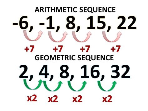 2 5 9 14|SOLUTION: what is the formula for this sequence 0, 2, 5, 9, 14,。